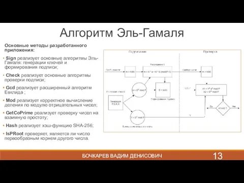 БОЧКАРЕВ ВАДИМ ДЕНИСОВИЧ Основные методы разработанного приложения: Sign реализует основные алгоритмы Эль-Гамаля: