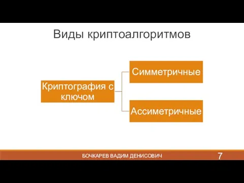 БОЧКАРЕВ ВАДИМ ДЕНИСОВИЧ Виды криптоалгоритмов