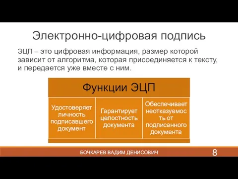 БОЧКАРЕВ ВАДИМ ДЕНИСОВИЧ Электронно-цифровая подпись ЭЦП – это цифровая информация, размер которой