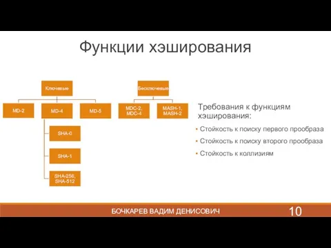 БОЧКАРЕВ ВАДИМ ДЕНИСОВИЧ Функции хэширования Требования к функциям хэширования: Стойкость к поиску