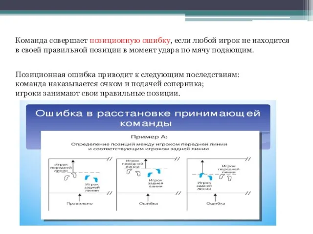 Команда совершает позиционную ошибку, если любой игрок не находится в своей правильной