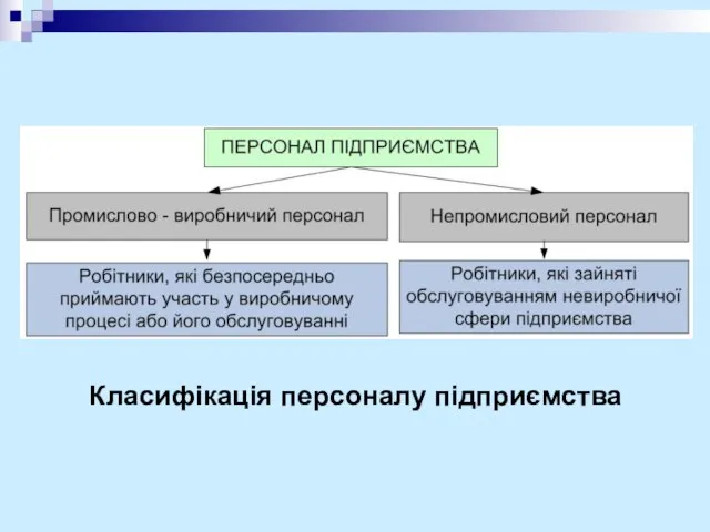 Класифікація персоналу підприємства