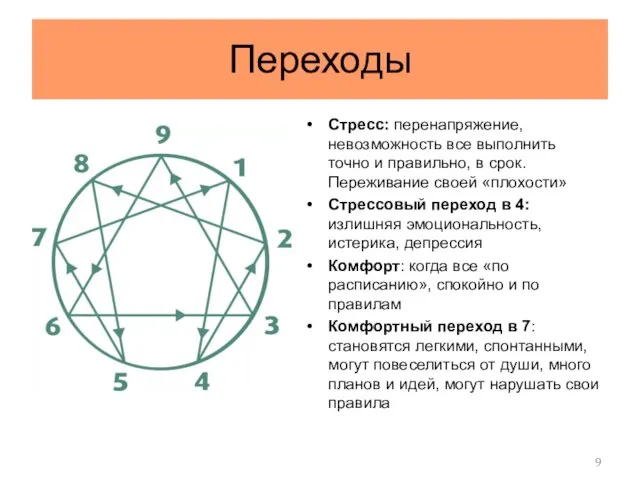 Переходы Стресс: перенапряжение, невозможность все выполнить точно и правильно, в срок. Переживание