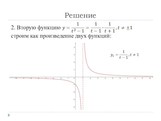 Решение 2. Вторую функцию строим как произведение двух функций: