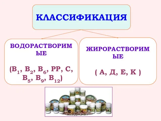 ВОДОРАСТВОРИМЫЕ (В1, В2, В6, РР, С, В5, В9, В12) ЖИРОРАСТВОРИМЫЕ ( А,