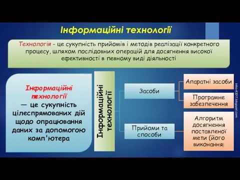 Інформаційні технології Інформаційні технології — це сукупність цілеспрямованих дій щодо опрацювання даних