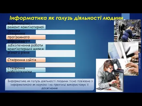 Інформатика як галузь діяльності людини Виробництво і ремонт комп’ютерної техніки Створення програмного