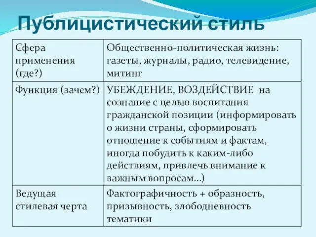 Публицистический стиль