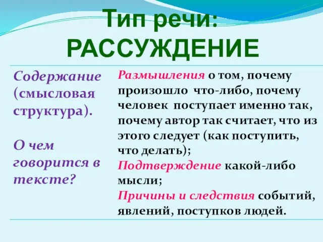 Тип речи: РАССУЖДЕНИЕ