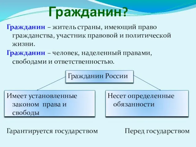 Гражданин? Гражданин – житель страны, имеющий право гражданства, участник правовой и политической