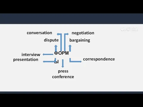 ФОРМЫ conversation negotiation interview dispute bargaining presentation correspondence press conference