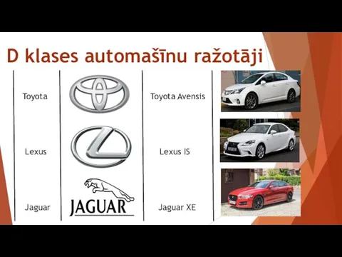 D klases automašīnu ražotāji Toyota Toyota Avensis Lexus Lexus IS Jaguar Jaguar XE