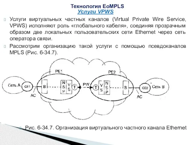 Услуги VPWS Услуги виртуальных частных каналов (Virtual Private Wire Service, VPWS) исполняют