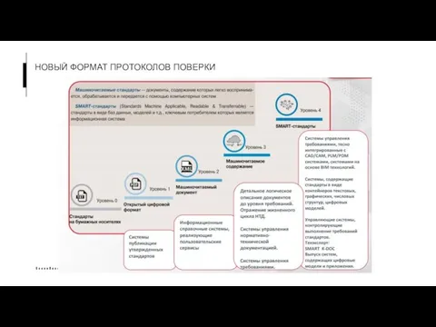 НОВЫЙ ФОРМАТ ПРОТОКОЛОВ ПОВЕРКИ