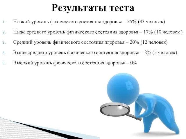 Низкий уровень физического состояния здоровья – 55% (33 человек) Ниже среднего уровень