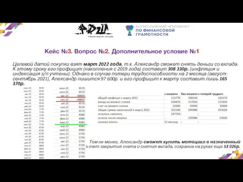 Кейс №3. Вопрос №2. Дополнительное условие №1 Целевой датой покупки взят март