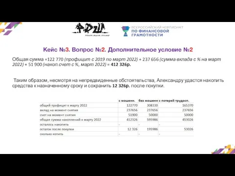 Кейс №3. Вопрос №2. Дополнительное условие №2 Общая сумма =122 770 (профицит