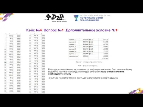 Кейс №4. Вопрос №1. Дополнительное условие №1 “Сумма” - ежегодный профицит семьи