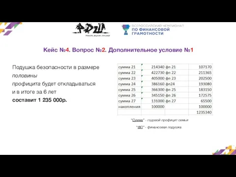 Кейс №4. Вопрос №2. Дополнительное условие №1 Подушка безопасности в размере половины