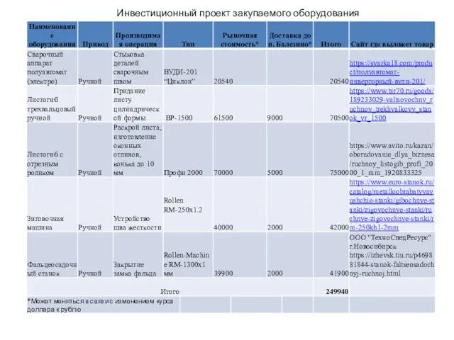 Инвестиционный проект закупаемого оборудования