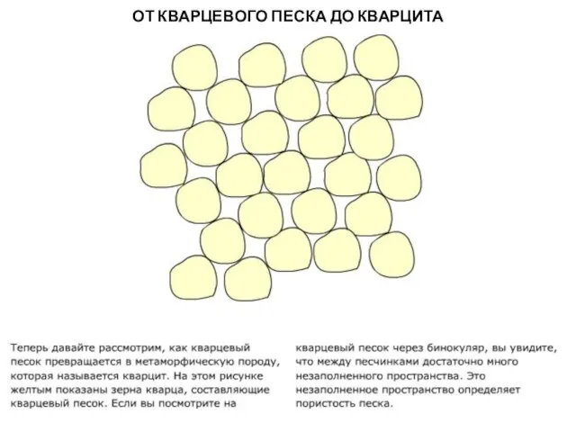 МЕТАОРФИЧЕСКИЕ ПОРОДЫ ОТ КВАРЦЕВОГО ПЕСКА ДО КВАРЦИТА