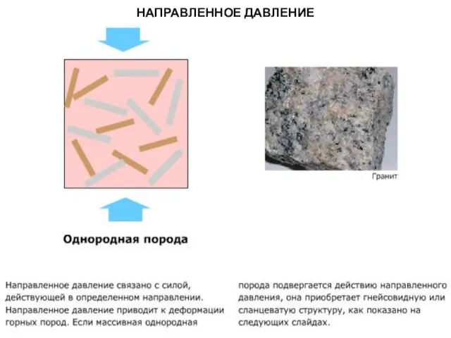 МЕТАОРФИЧЕСКИЕ ПОРОДЫ НАПРАВЛЕННОЕ ДАВЛЕНИЕ