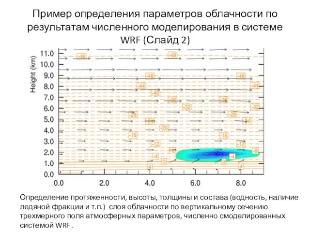 Пример определения параметров облачности по результатам численного моделирования в системе WRF (Слайд
