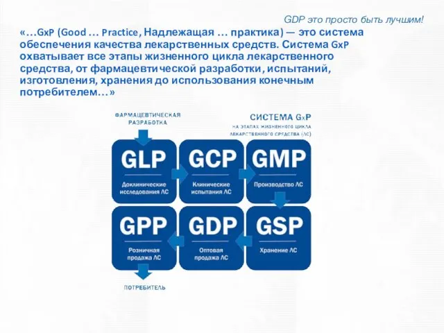 «…GxP (Good … Practice, Надлежащая … практика) — это система обеспечения качества