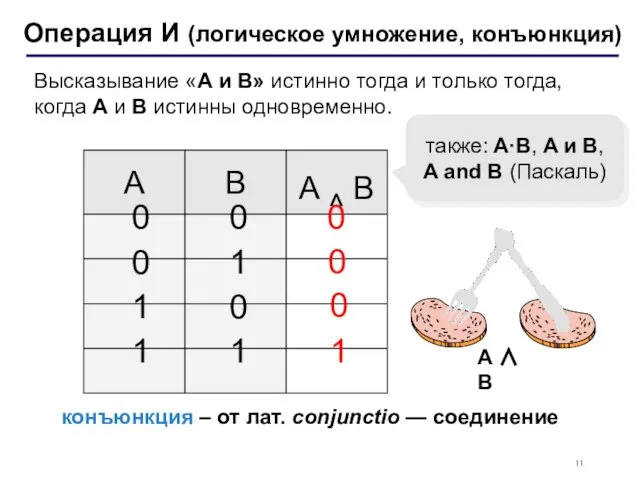 Операция И (логическое умножение, конъюнкция) 1 0 также: A·B, A и B,