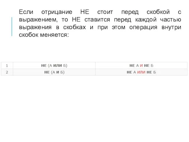 Если отрицание НЕ стоит перед скобкой с выражением, то НЕ ставится перед