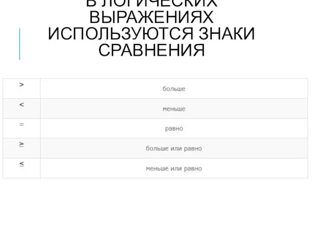 В ЛОГИЧЕСКИХ ВЫРАЖЕНИЯХ ИСПОЛЬЗУЮТСЯ ЗНАКИ СРАВНЕНИЯ