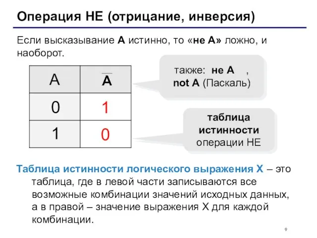 Операция НЕ (отрицание, инверсия) Если высказывание A истинно, то «не А» ложно,