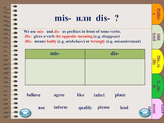 Prefixes Odd word Mis- vs Dis- 3 il- im- ir- Extra resources