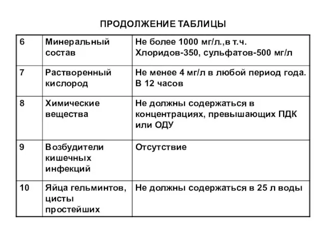 ПРОДОЛЖЕНИЕ ТАБЛИЦЫ