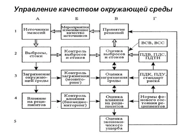 Управление качеством окружающей среды