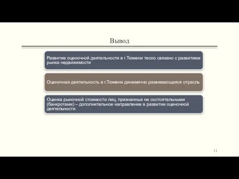 Вывод Развитие оценочной деятельности в г.Тюмени тесно связано с развитием рынка недвижимости