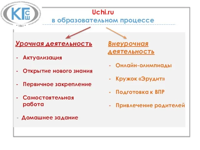 Uchi.ru в образовательном процессе Урочная деятельность Актуализация Открытие нового знания Первичное закрепление