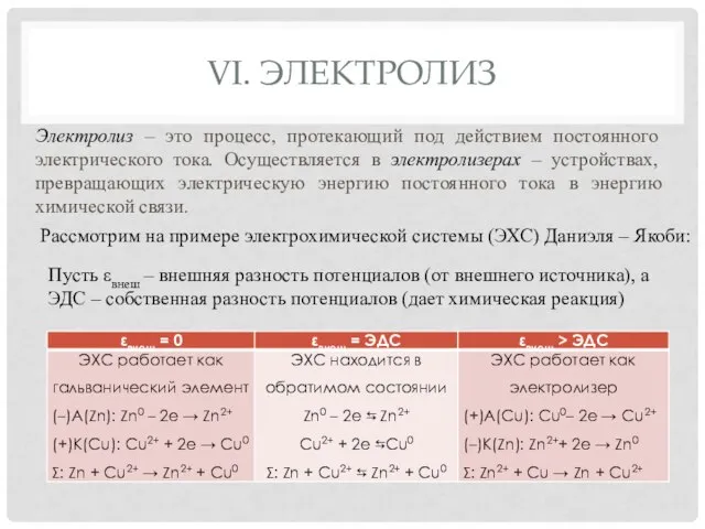 VI. ЭЛЕКТРОЛИЗ Электролиз – это процесс, протекающий под действием постоянного электрического тока.