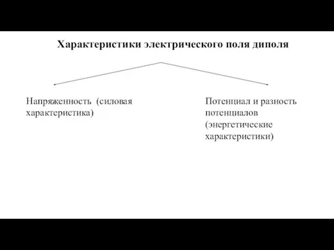 Характеристики электрического поля диполя Напряженность (силовая характеристика) Потенциал и разность потенциалов (энергетические характеристики)