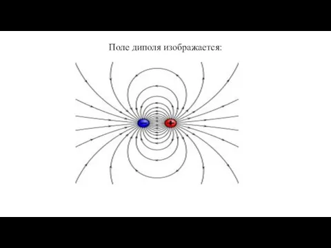 Поле диполя изображается: