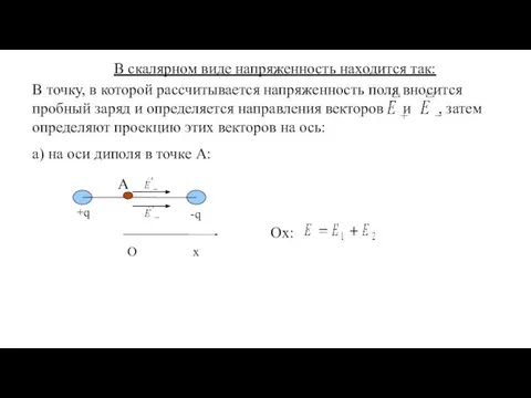 В скалярном виде напряженность находится так: В точку, в которой рассчитывается напряженность