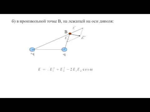 б) в произвольной точке В, на лежащей на оси диполя: +q -q В