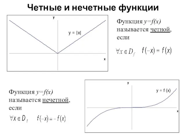 Четные и нечетные функции Функция y=f(x) называется четной, если Функция y=f(x) называется нечетной, если