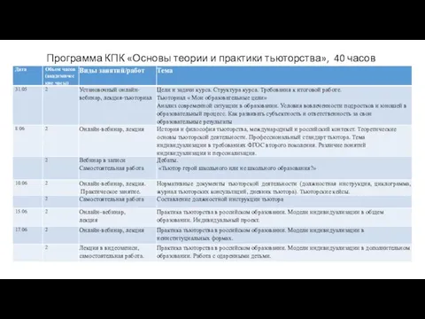 Программа КПК «Основы теории и практики тьюторства», 40 часов