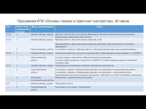 Программа КПК «Основы теории и практики тьюторства», 40 часов