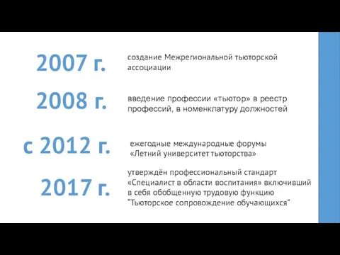 2007 г. создание Межрегиональной тьюторской ассоциации 2008 г. введение профессии «тьютор» в