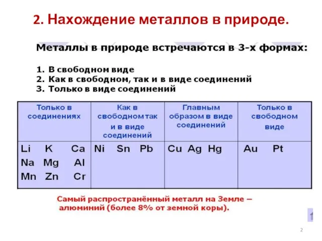 2. Нахождение металлов в природе.