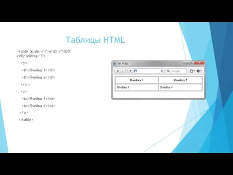 Таблицы HTML Ячейка 1 Ячейка 2 Ячейка 3 Ячейка 4