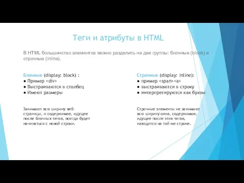 Теги и атрибуты в HTML Блочные (display: block) : ● Пример ●