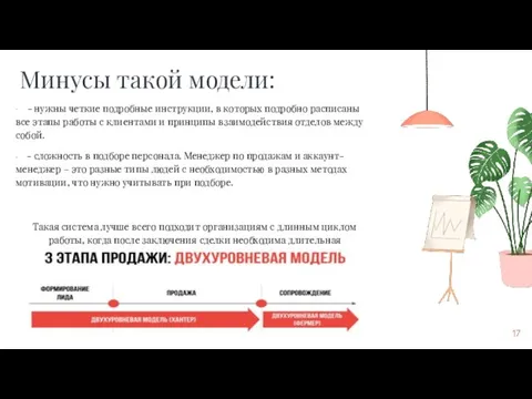 Минусы такой модели: · - нужны четкие подробные инструкции, в которых подробно